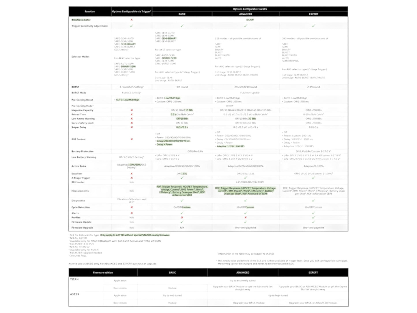 GATE TITAN II Bluetooth configured through the GCS app options
