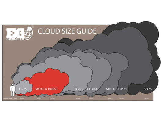 Enola Gaye TP40 Airsoft Smoke Grenade